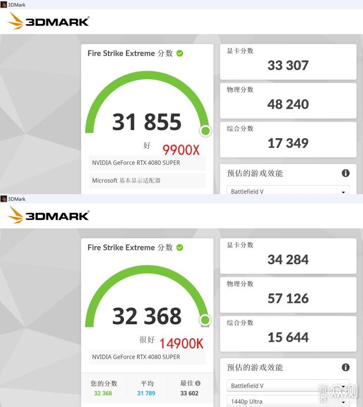 9900X VS 14900K，谁才是多面手？_新浪众测