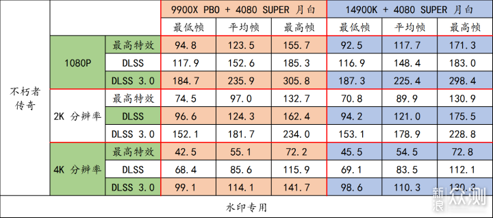 9900X VS 14900K，谁才是多面手？_新浪众测