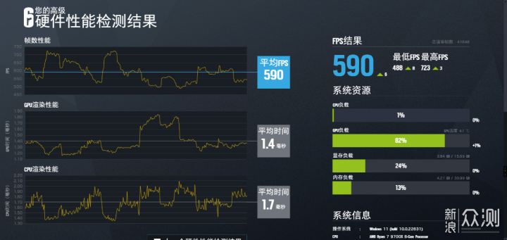 10月AMD平台配置分享：9700X+X870E+4070Ti S_新浪众测