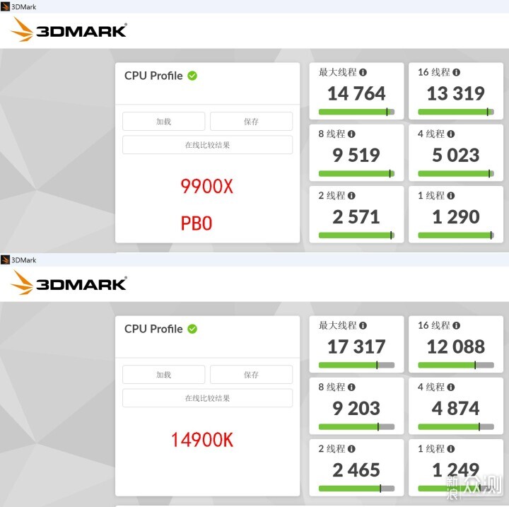 9900X VS 14900K，谁才是多面手？_新浪众测