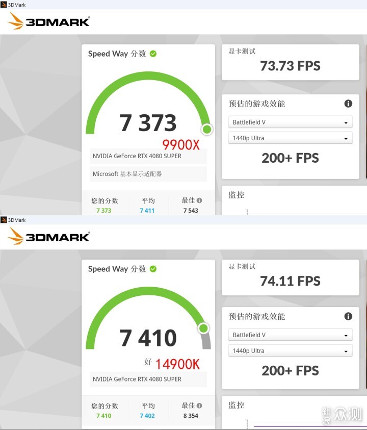 9900X VS 14900K，谁才是多面手？_新浪众测