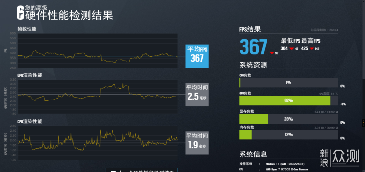 10月AMD平台配置分享：9700X+X870E+4070Ti S_新浪众测