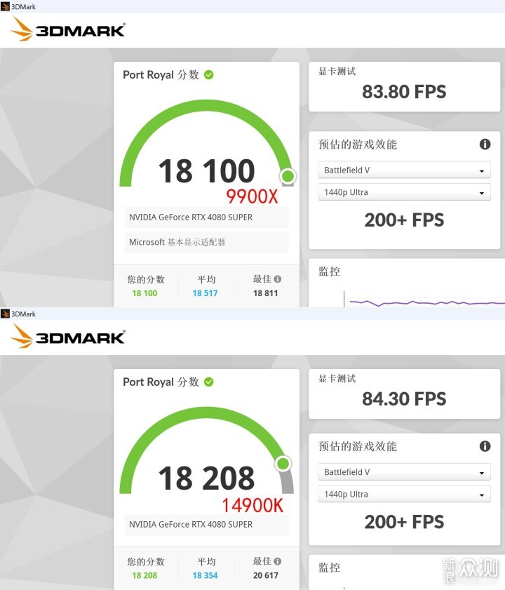 9900X VS 14900K，谁才是多面手？_新浪众测