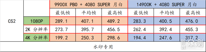 9900X VS 14900K，谁才是多面手？_新浪众测