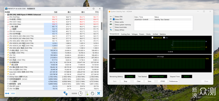 9900X VS 14900K，谁才是多面手？_新浪众测