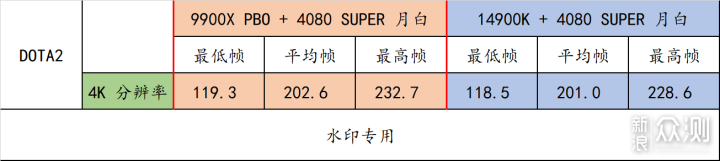 9900X VS 14900K，谁才是多面手？_新浪众测