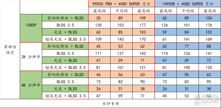 9900X VS 14900K，谁才是多面手？_新浪众测