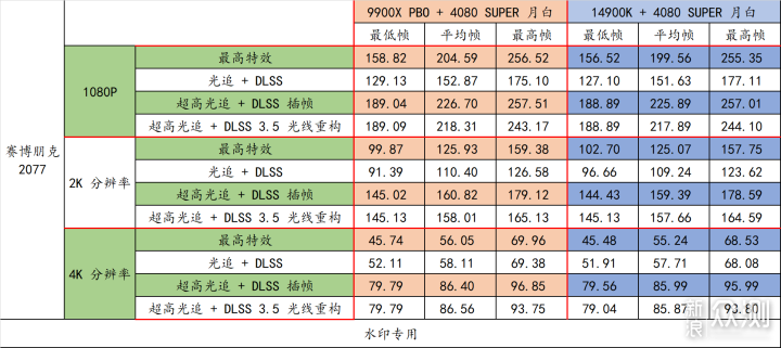 9900X VS 14900K，谁才是多面手？_新浪众测