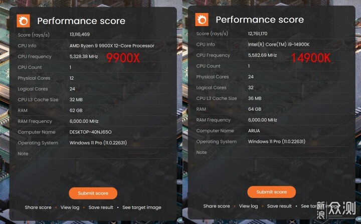 9900X VS 14900K，谁才是多面手？_新浪众测