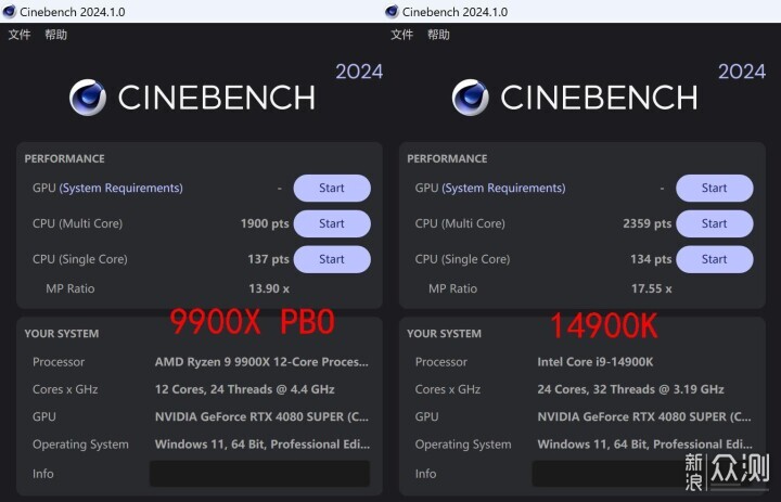 9900X VS 14900K，谁才是多面手？_新浪众测