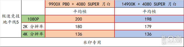 9900X VS 14900K，谁才是多面手？_新浪众测