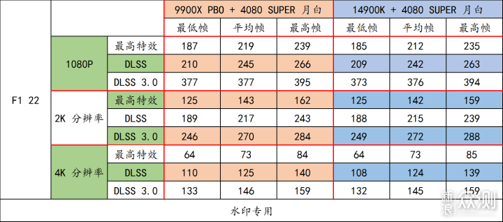 9900X VS 14900K，谁才是多面手？_新浪众测