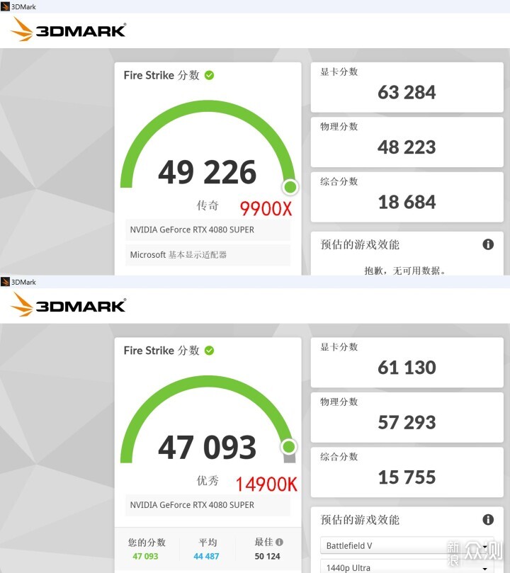 9900X VS 14900K，谁才是多面手？_新浪众测