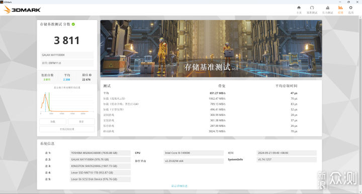 9900X VS 14900K，谁才是多面手？_新浪众测