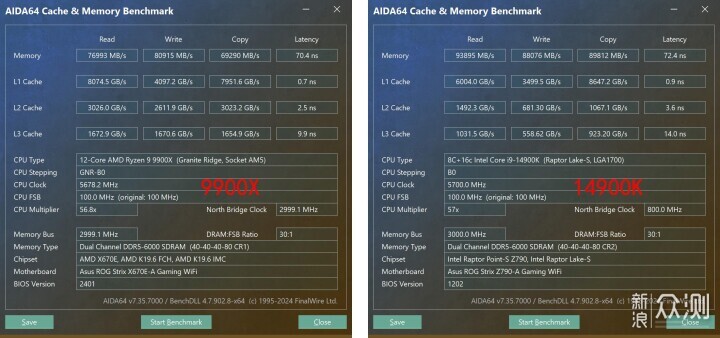 9900X VS 14900K，谁才是多面手？_新浪众测