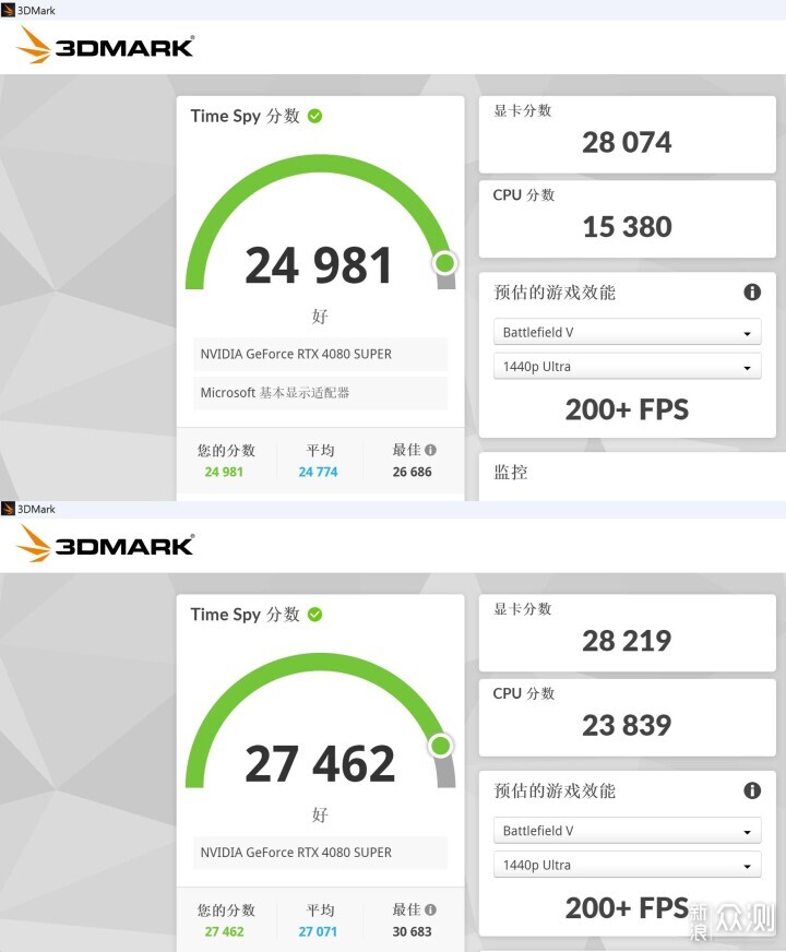 9900X VS 14900K，谁才是多面手？_新浪众测