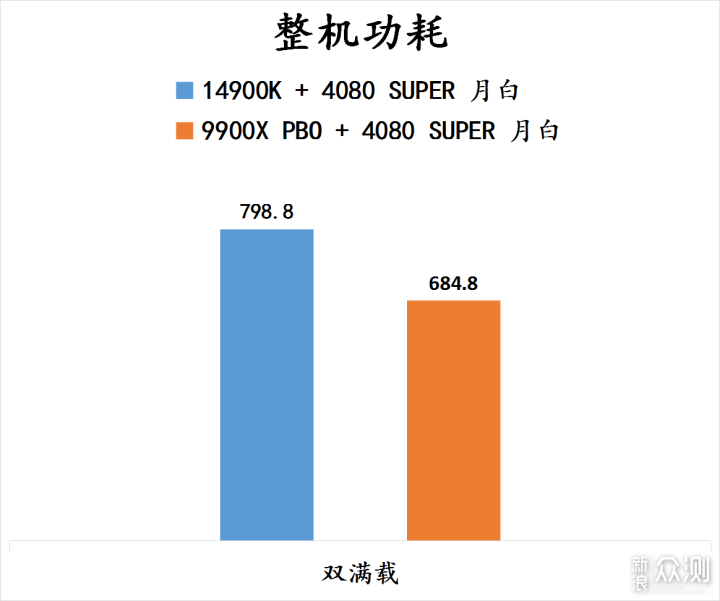 9900X VS 14900K，谁才是多面手？_新浪众测