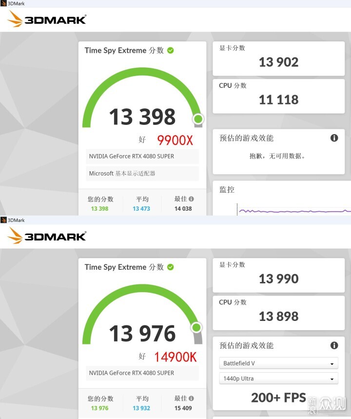 9900X VS 14900K，谁才是多面手？_新浪众测