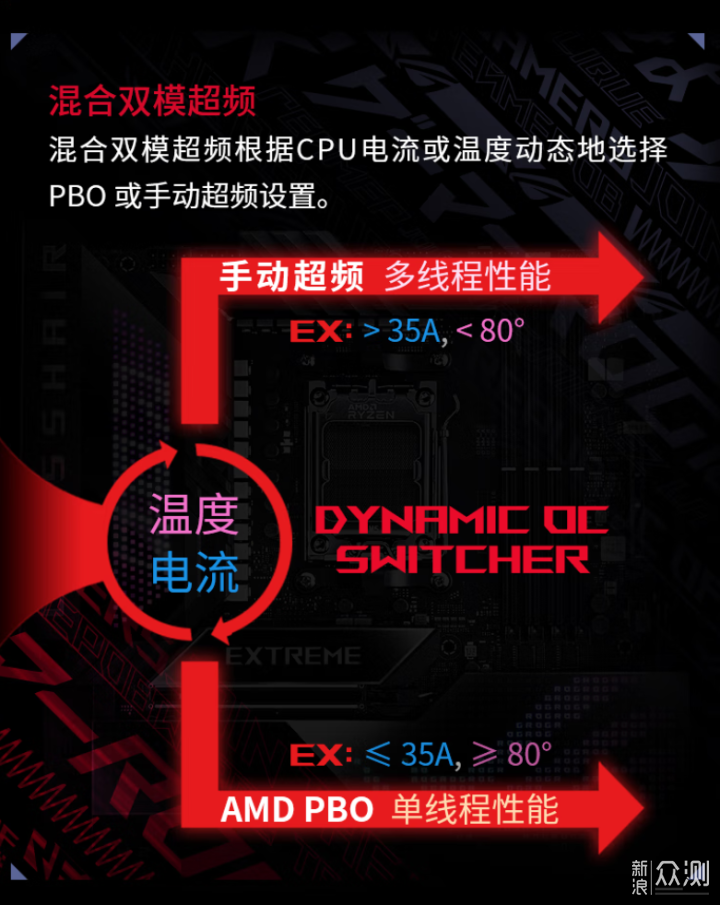 华硕 ROG CROSSHAIR X870E HERO_新浪众测