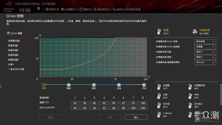 华硕 ROG CROSSHAIR X870E HERO_新浪众测