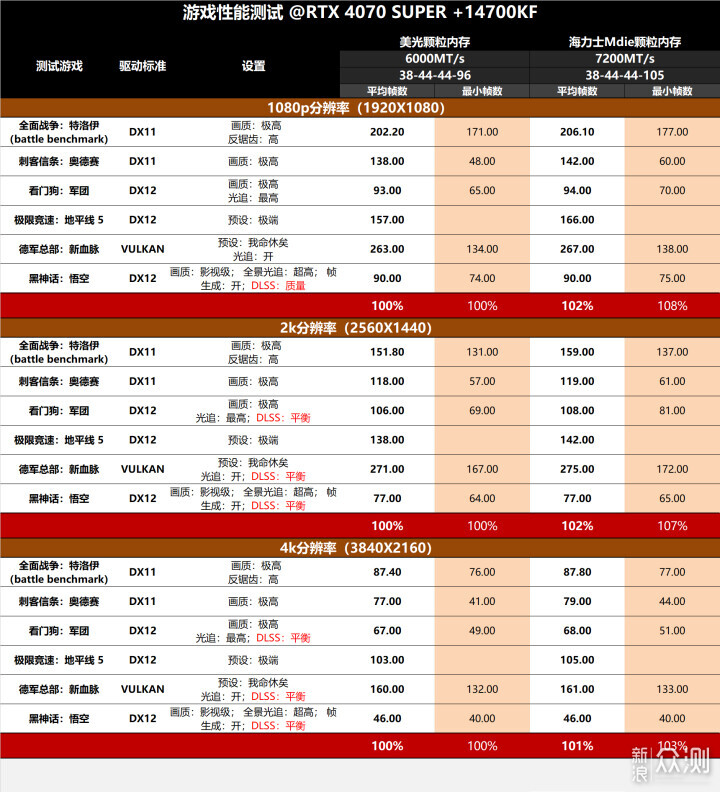 超高性价比的DDR5灯条：玖合星域6000内存简测_新浪众测