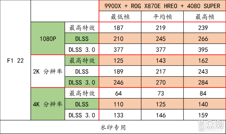 华硕 ROG CROSSHAIR X870E HERO_新浪众测