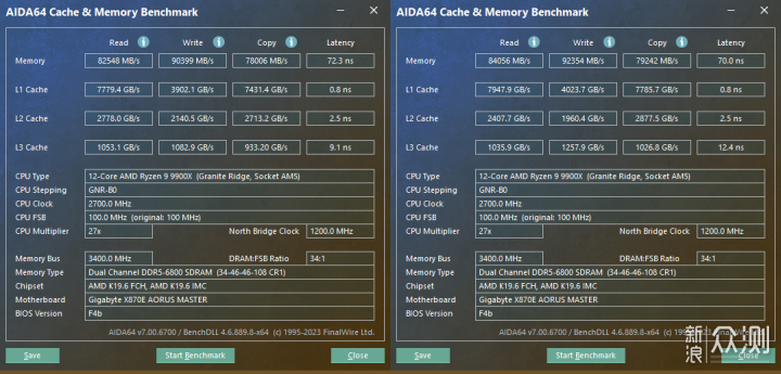 技嘉 X870E AORUS MASTER 超级雕 首发评测_新浪众测