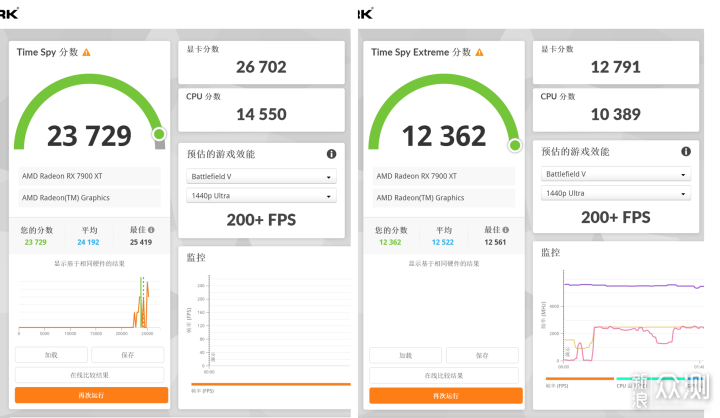 华硕X870E HERO+AMD 9900X首发实测！_新浪众测