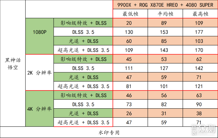 华硕 ROG CROSSHAIR X870E HERO_新浪众测