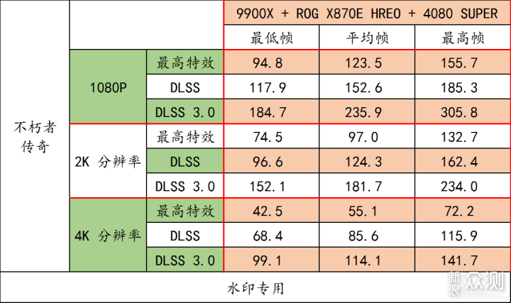 华硕 ROG CROSSHAIR X870E HERO_新浪众测