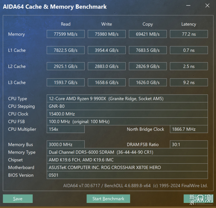 华硕X870E HERO+AMD 9900X首发实测！_新浪众测