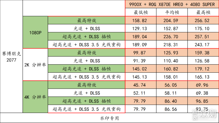 华硕 ROG CROSSHAIR X870E HERO_新浪众测