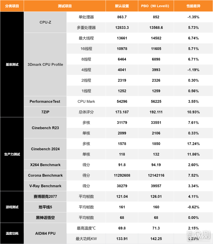 技嘉 X870E AORUS MASTER 超级雕 首发评测_新浪众测