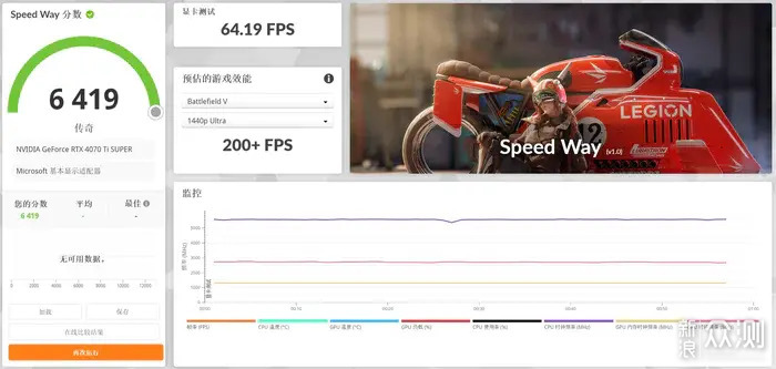 九州风神CH170+华硕X670E-I+索泰4070TiS装机_新浪众测