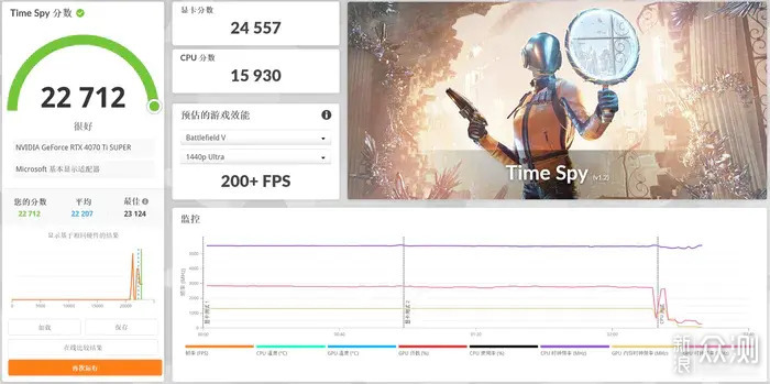 九州风神CH170+华硕X670E-I+索泰4070TiS装机_新浪众测