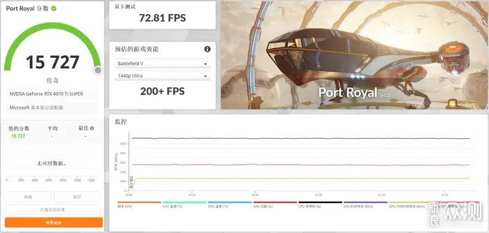 九州风神CH170+华硕X670E-I+索泰4070TiS装机_新浪众测