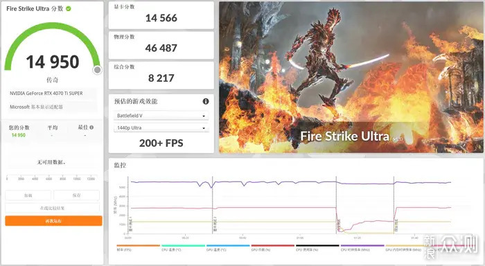 九州风神CH170+华硕X670E-I+索泰4070TiS装机_新浪众测