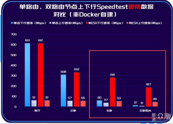 专治全屋WiFi覆盖难题，家庭无线布网攻略_新浪众测