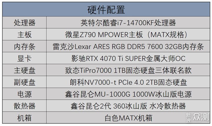 一步到位，i7-14700KF搭配4070Ti S金属大师_新浪众测