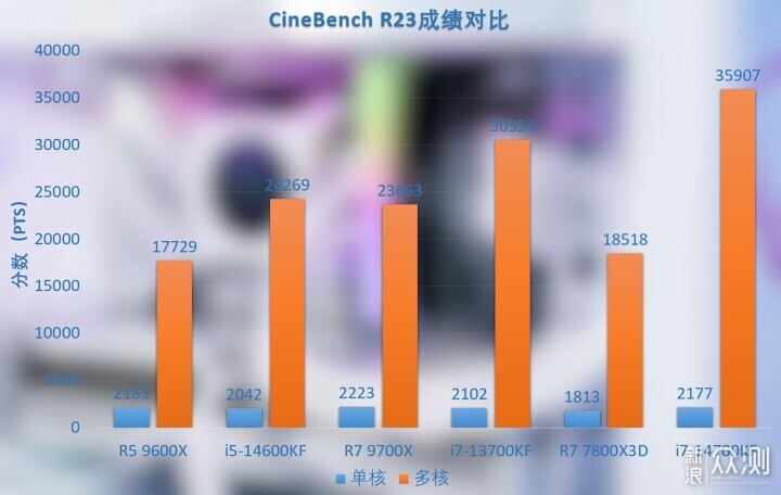 一步到位，i7-14700KF搭配4070Ti S金属大师_新浪众测