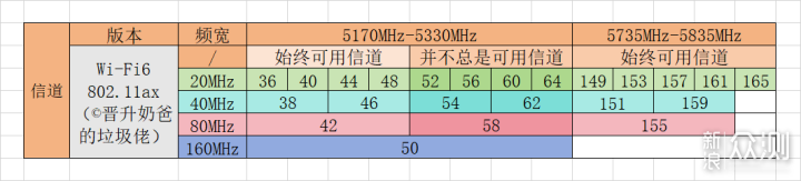 专治全屋WiFi覆盖难题，家庭无线布网攻略_新浪众测