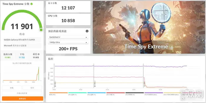 追风者NV5+技嘉X670小雕+影驰70TiS纪念版装机_新浪众测