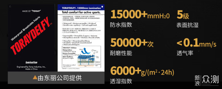 黑冰24款旗舰力作御行者冲锋衣：户外出行必备_新浪众测