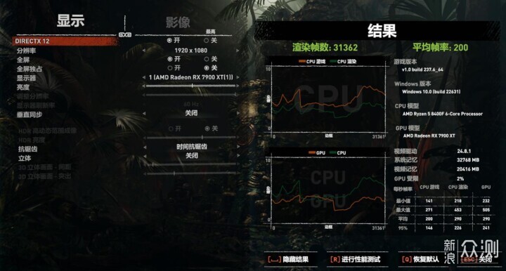 AMD风头正盛，横评实测三款性价比CPU_新浪众测