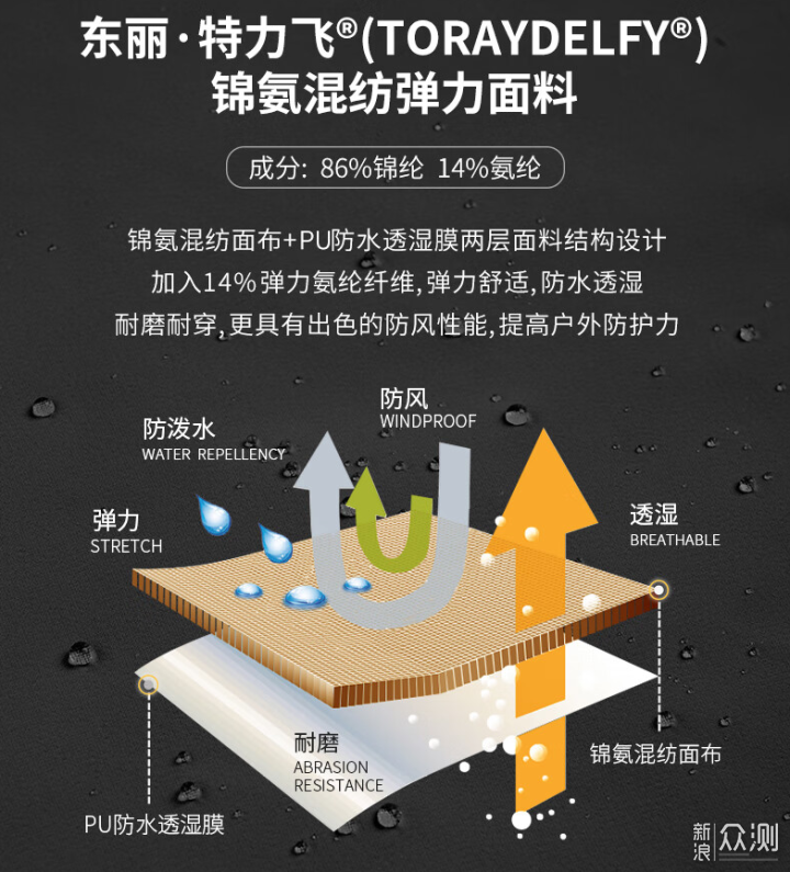 黑冰24款旗舰力作御行者冲锋衣：户外出行必备_新浪众测