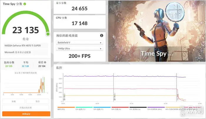 追风者NV5+技嘉X670小雕+影驰70TiS纪念版装机_新浪众测