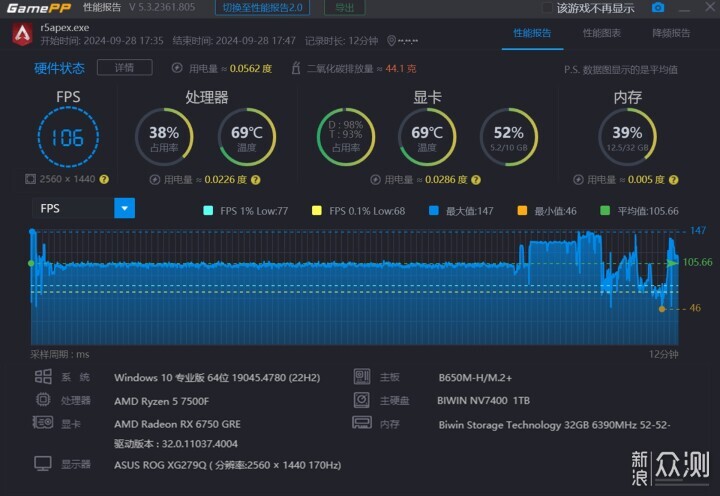 拿捏2K性能什么配置：5K预算的3A实用平台分享_新浪众测