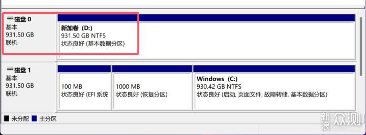 高性价比大厂SSD+顶级生产力！佰维NV7200评测_新浪众测