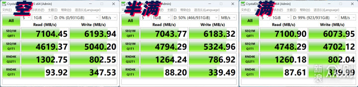 高性价比大厂SSD+顶级生产力！佰维NV7200评测_新浪众测