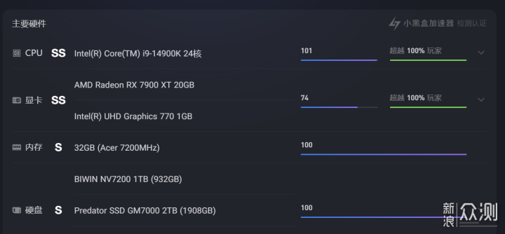 高性价比大厂SSD+顶级生产力！佰维NV7200评测_新浪众测